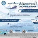 Entry Measures into Thailand by Air Travel (start from 1 July 2022)